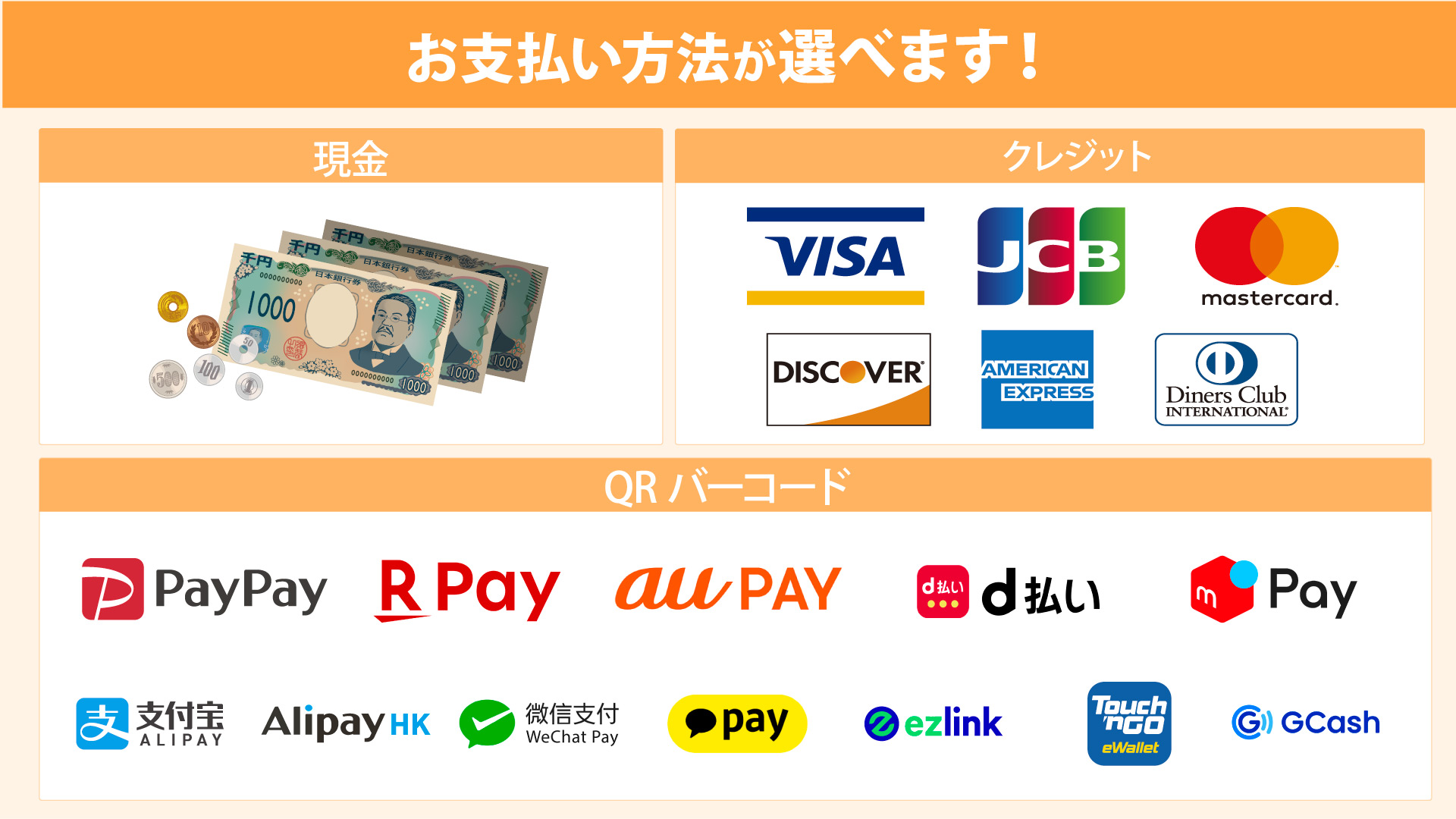 名古屋心療内科・精神科ゆうメンタルクリニック名古屋院 各種決済方法 一覧