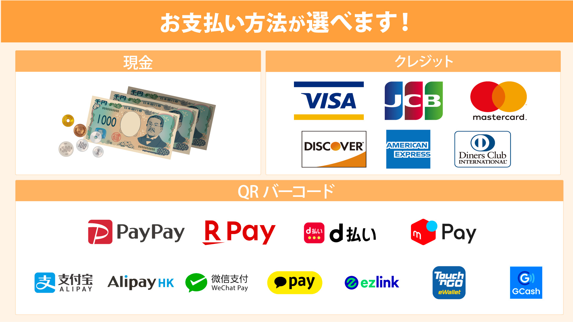 名古屋心療内科・精神科ゆうメンタルクリニック名古屋院 各種決済方法 一覧