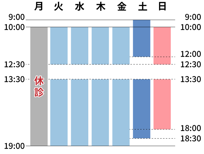 ゆうメンタルクリニック名古屋院（心療内科・精神科）診療時間